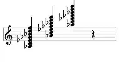 Sheet music of Ab 13#11 in three octaves